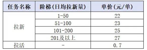小红书CPA拉新项目8月新实战课,最高25米一单,红利窗口期已开,狂賺高单价,小白也能轻松上手月入1W+(更新0915) 小红书CPA拉新项目8月新实战课,最高25米一单,红利窗口期已开,狂賺高单价,小白也能轻松上手月入1W+(更新0915)