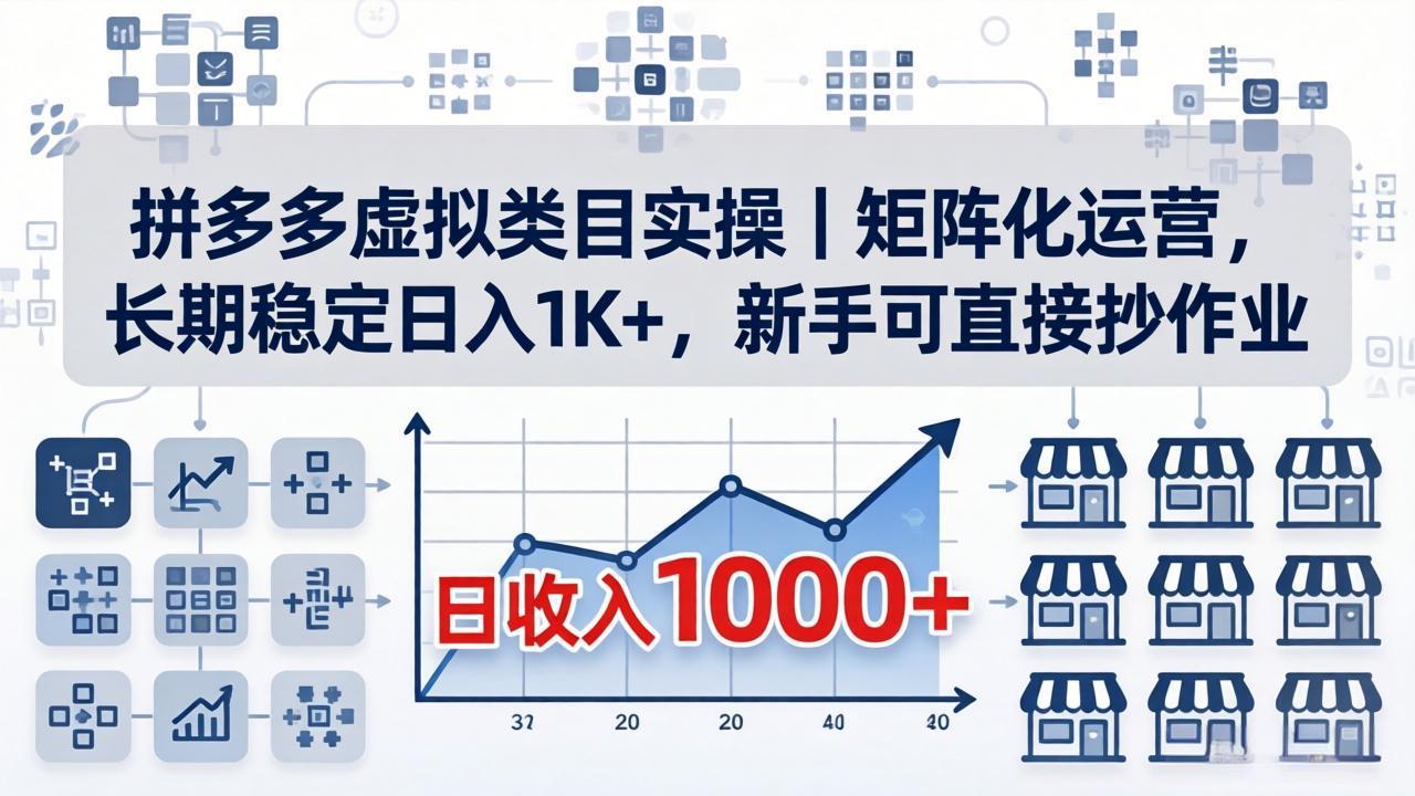 拼多多虚拟类目实操|矩阵化运营,长期稳定日入 1K+,新手可直接抄作业-云网创