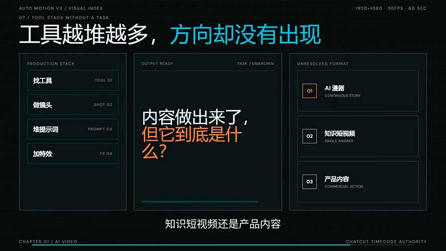AI短剧实战课:高效工作流×AI审美×爆款拆解×文案角色场景分镜×LibTV进阶×站位控制×从脚本到成片交付全流程