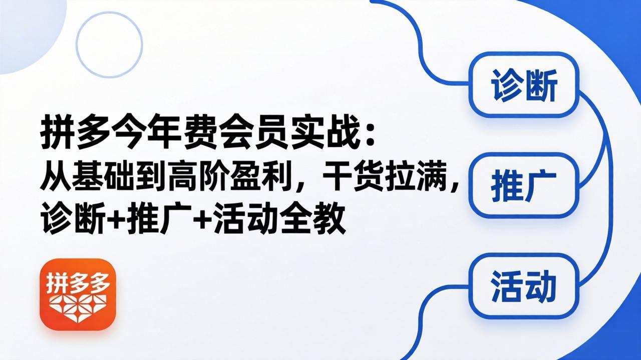 拼多多年费会员实战(更新26年5月5-云网创