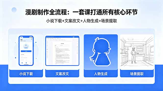 漫剧制作全流程:小说下载+文案改文+人物生成+场景提取:一套课打通漫剧制作所有核心环节-云网创