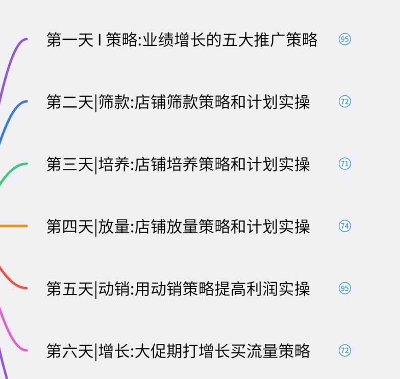 图片[1]-淘宝高阶运营私家课(更新26年-云网创