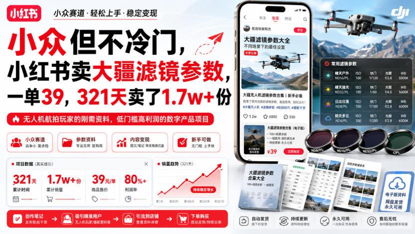 小众但不冷门,小红书卖大疆滤镜参数,一单39,321天卖了1.7w+份-云网创