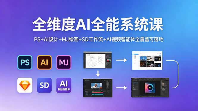 全维度AI全能系统课,PS+AI设计+MJ绘画+SD工作流+AI视频智能体全覆盖可落地-云网创