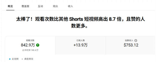 YouTube AI Shorts出海实战营,从0开始教AI制作Shorts,开通YPP变现,月入万刀,新手可复制的实操路径