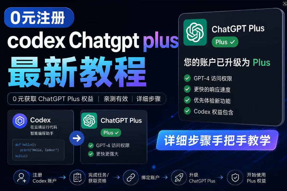 0元全自动注册codex gpt plus最新教程,0元获取GPT Plus权益,手把手详细教学-云网创