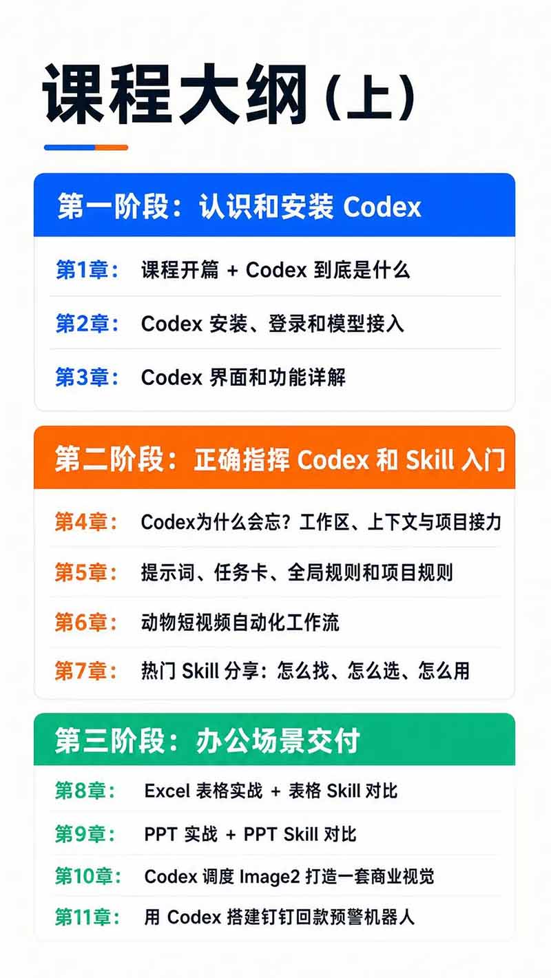图片[3]-Codex AI实战应用营从工具到项目交付；五大阶段二十章内容案例实操为主线，系统掌握Codex全栈实战能力-云网创