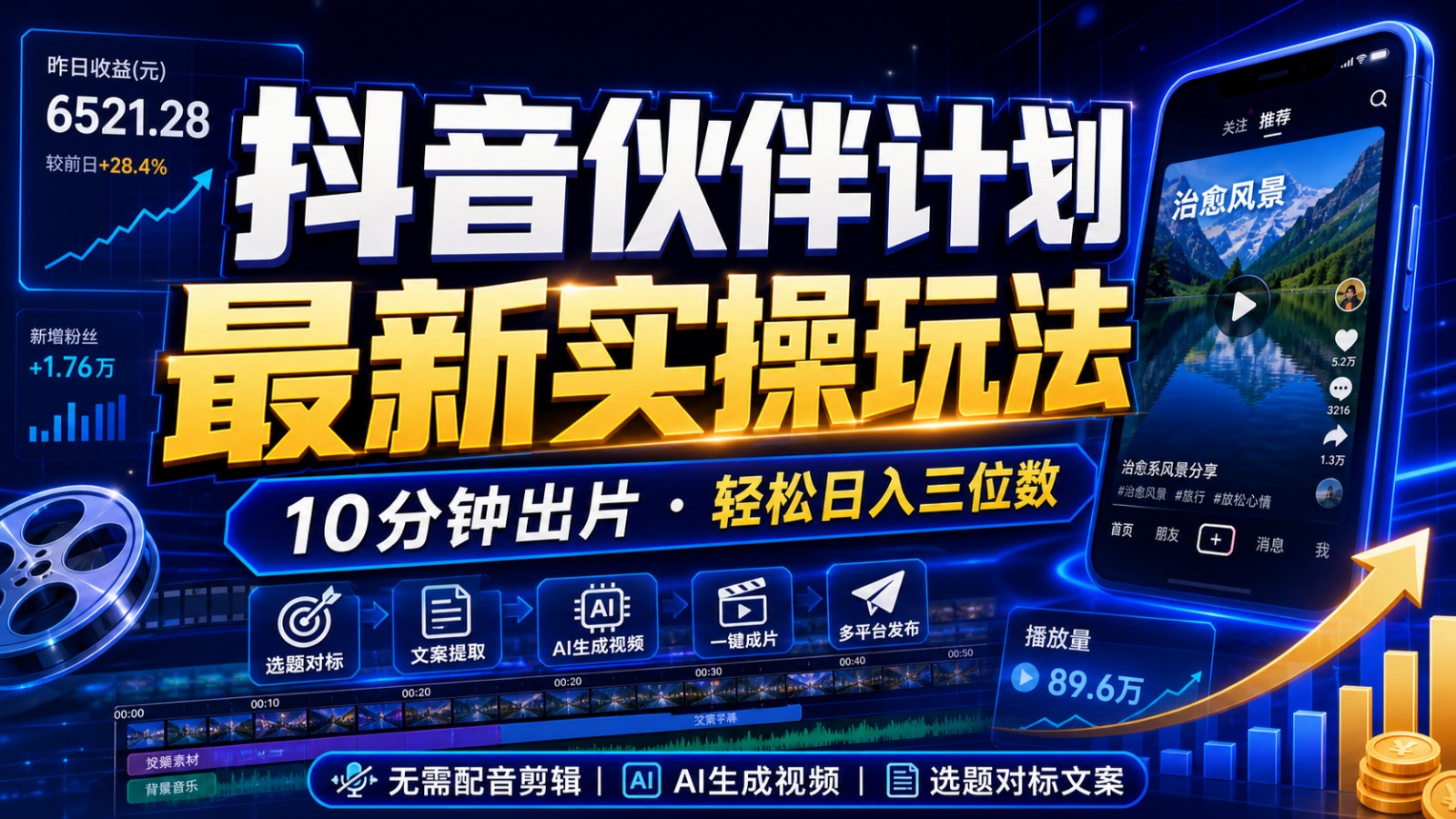 抖音伙伴计划最新暴利玩法，不用找素材和剪辑，10分钟出一条原创视频，轻松日入三位数-云网创
