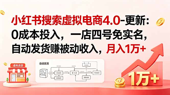 小红书搜索虚拟电商4.0-更新:0成本投入,一店四号免实名,自动发货赚被动收入,月入1万+-云网创