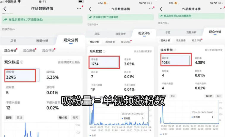 图片[1]-短视频矩阵起号涨粉变现训练营｜多类目剪辑·矩阵起号·账号出售，零基础无露脸稳涨粉落地变现全课-海桐网创