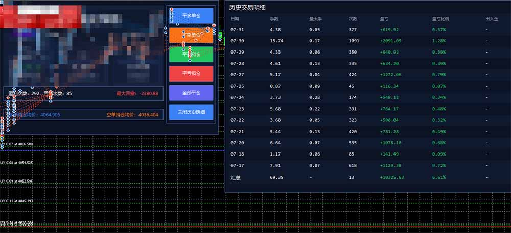 图片[1]-AI智投EA量化训练营，多策略智投+防爆技术+趋势分析 ，轻松上手，矩阵放大，长期稳定。-海桐网创