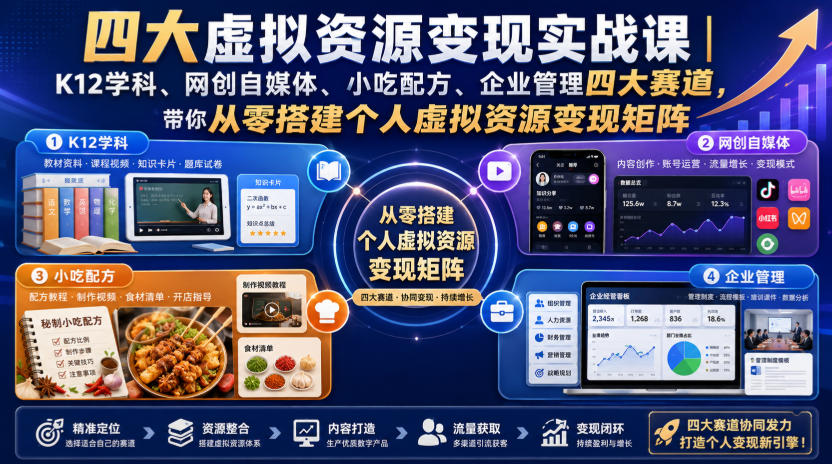 四大虚拟资源变现实战课|K12学科、网创自媒体、小吃配方、企业管理四大赛道,带你从零搭建个人虚拟资源变现矩阵-海桐网创