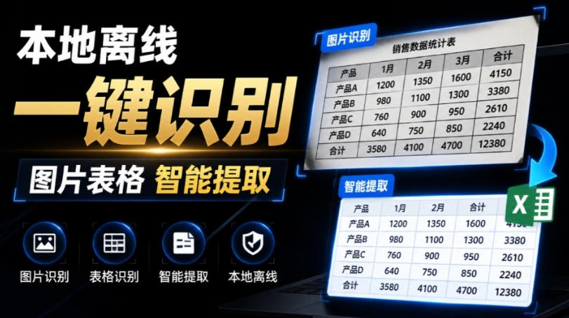 体积仅70MB，图片一键智能提取表格工具来了！完全免费且离线使用，FastOCR智能表格识别软件V1.0-海桐网创
