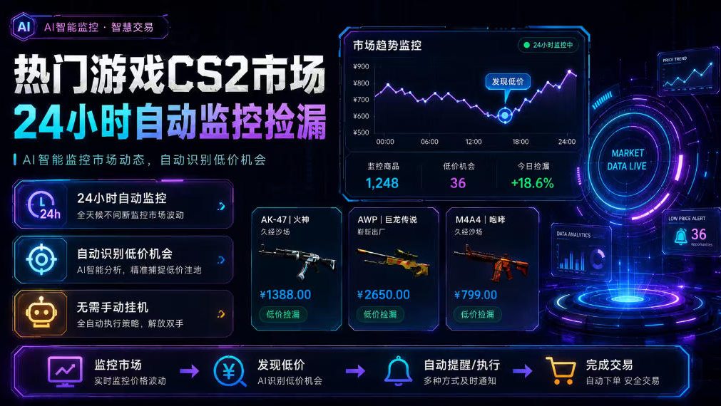热门游戏CS2市场24小时自动监控捡漏,支持任何形式对数据进行验证,简单易上手,日入300+【揭秘】-海桐网创