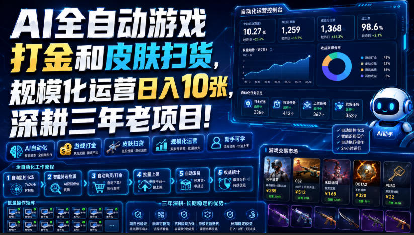 AI全自动游戏打金和皮肤扫货,规模化运营日入10张,深耕三年老项目!【揭秘】-海桐网创