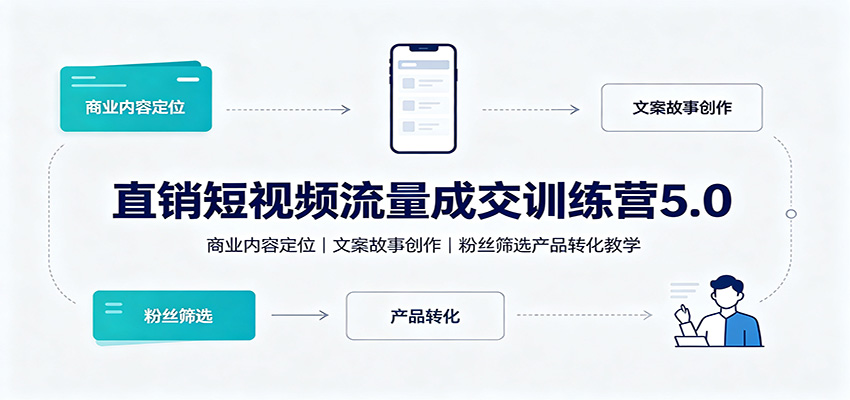 直销短视频流量成交训练营5.0：商业内容定位，文案故事创作，粉丝筛选产品转化教学-海桐网创