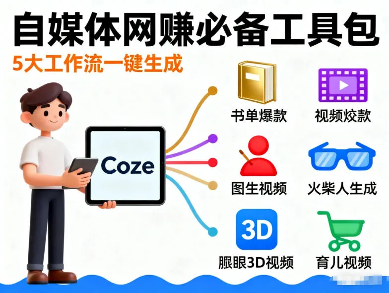 Coze工作流合集，内容一共100份左右，内容丰富，可以提供工作效率-海桐网创
