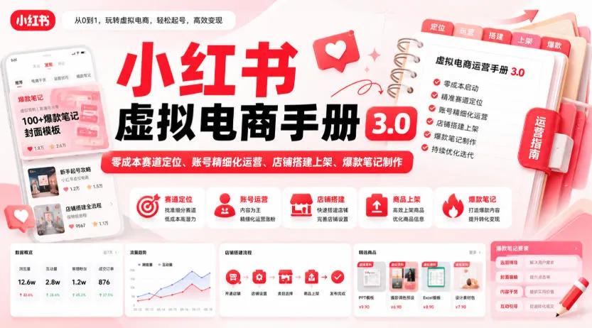 小红书虚拟电商手册3.0,零成本赛道定位、账号精细化运营、店铺搭建上架、爆款笔记制作-海桐网创