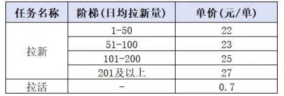 (20393期)小红书CPA拉新实战课-更新0911:最高25元/单,小红书内容曝光—用户搜索/参与—完成拉新—获得CPA收益 (20393期)小红书CPA拉新实战课-更新0911:最高25元/单,小红书内容曝光—用户搜索/参与—完成拉新—获得CPA收益